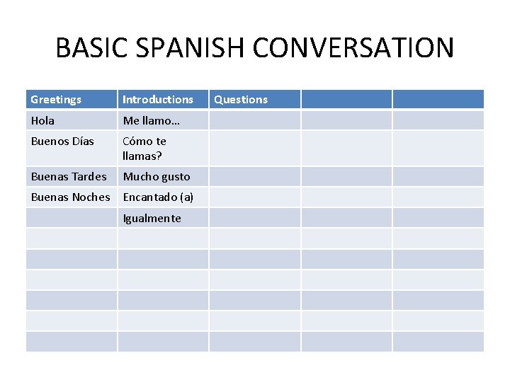 BASIC SPANISH CONVERSATION Greetings Introductions Hola Me llamo… Buenos Días Cómo te llamas? Buenas