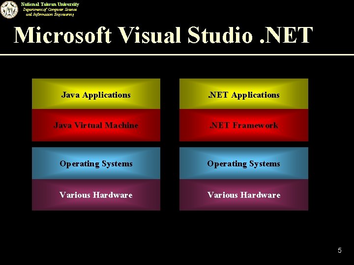 National Taiwan University Department of Computer Science and Information Engineering Microsoft Visual Studio. NET