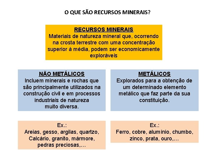 O QUE SÃO RECURSOS MINERAIS? RECURSOS MINERAIS Materiais de natureza mineral que, ocorrendo na