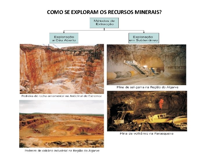 COMO SE EXPLORAM OS RECURSOS MINERAIS? 