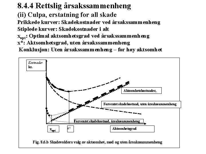 8. 4. 4 Rettslig årsakssammenheng (ii) Culpa, erstatning for all skade Prikkede kurver: Skadekostnader