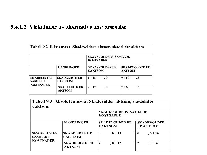 9. 4. 1. 2 Virkninger av alternative ansvarsregler 