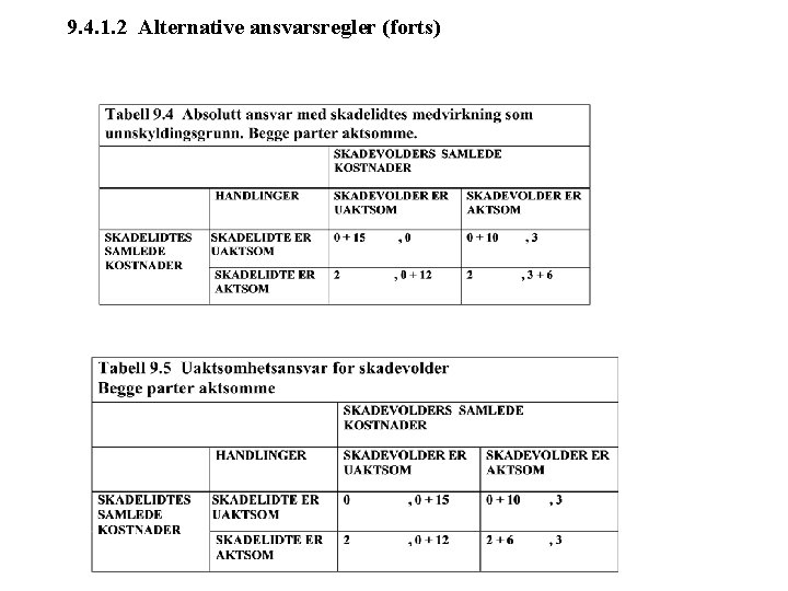 9. 4. 1. 2 Alternative ansvarsregler (forts) 