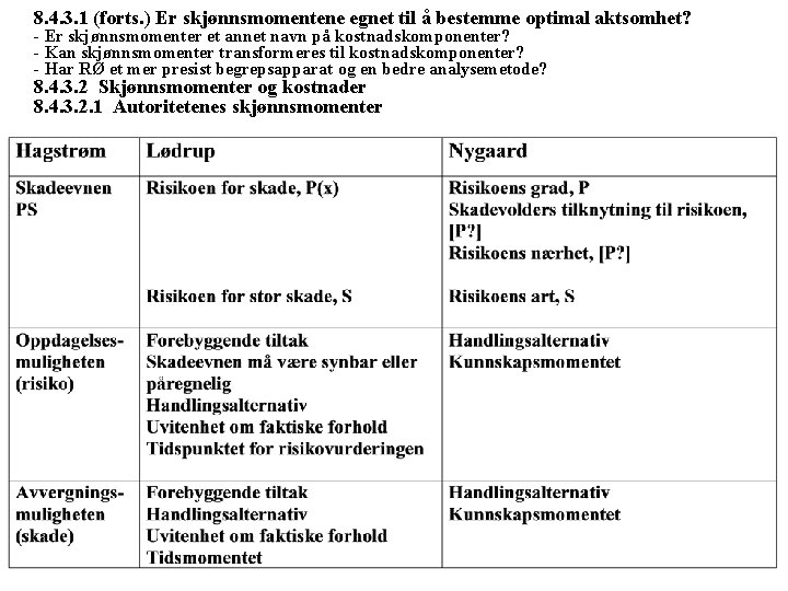 8. 4. 3. 1 (forts. ) Er skjønnsmomentene egnet til å bestemme optimal aktsomhet?