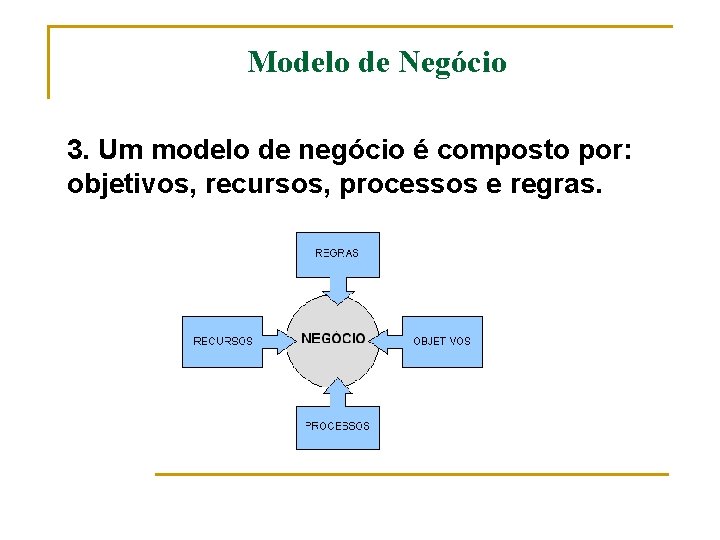 Modelo de Negócio 3. Um modelo de negócio é composto por: objetivos, recursos, processos