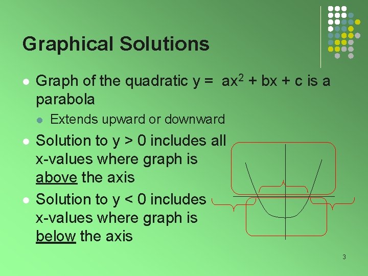 Graphical Solutions l Graph of the quadratic y = ax 2 + bx +