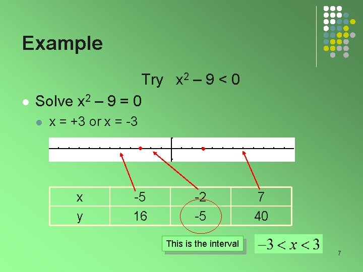 Example Try x 2 – 9 < 0 l Solve x 2 – 9