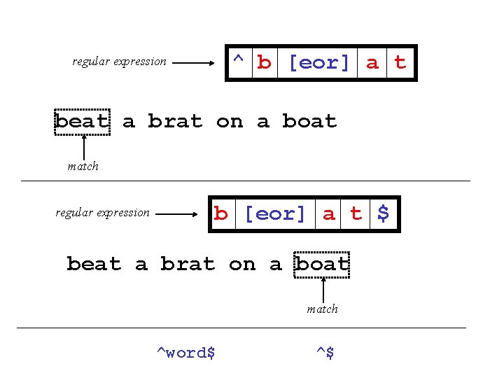 ^ b [eor] a t regular expression beat a brat on a boat match