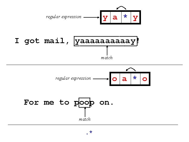 y a * y regular expression I got mail, yaaaaay! match regular expression o