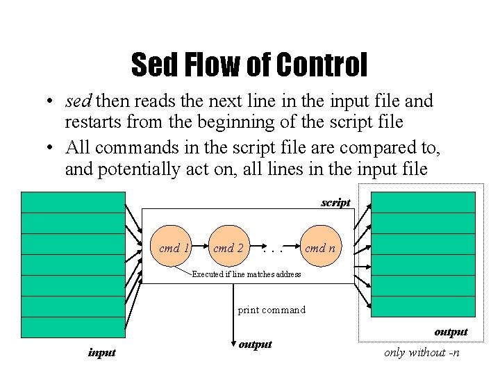 Sed Flow of Control • sed then reads the next line in the input