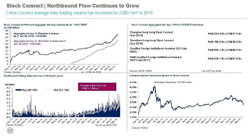 Stock Connect | Northbound Flow Continues to Grow China Connect average daily trading volume