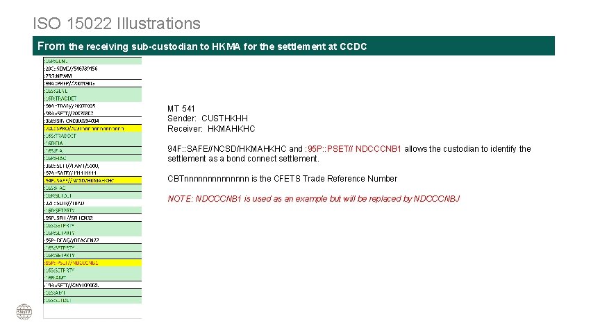 ISO 15022 Illustrations From the receiving sub-custodian to HKMA for the settlement at CCDC