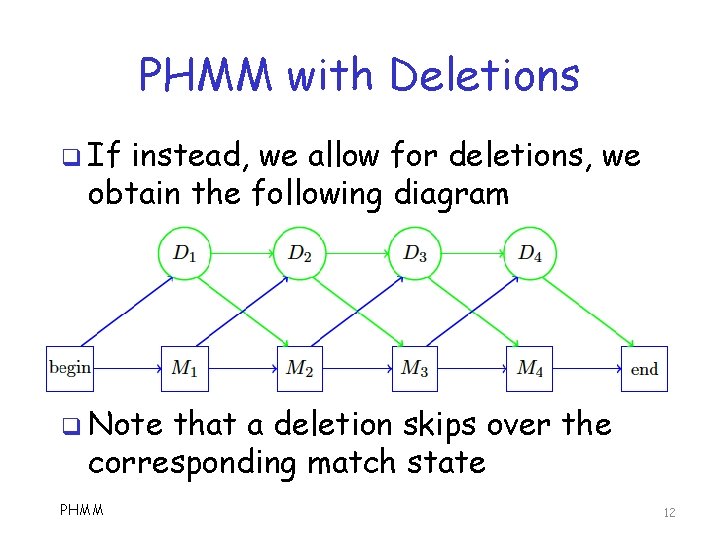 PHMM with Deletions q If instead, we allow for deletions, we obtain the following