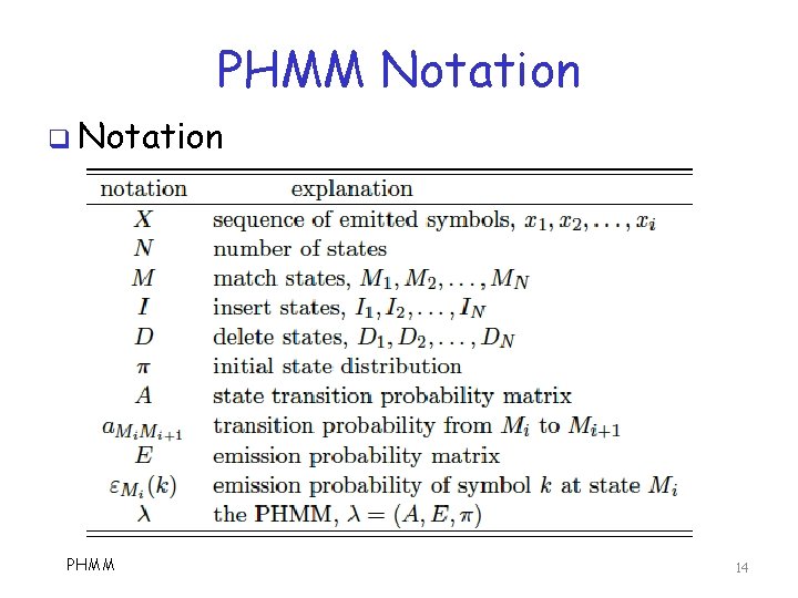 PHMM Notation q Notation PHMM 14 