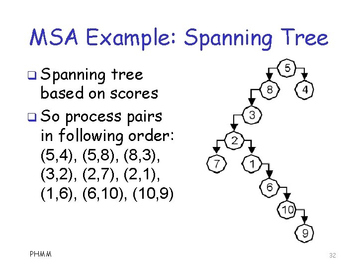 MSA Example: Spanning Tree q Spanning tree based on scores q So process pairs