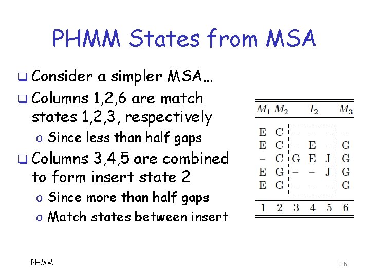 PHMM States from MSA q Consider a simpler MSA… q Columns 1, 2, 6