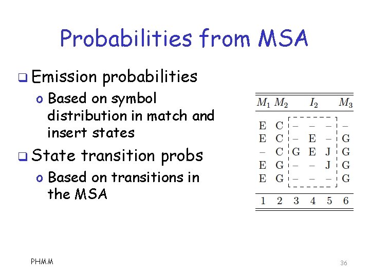 Probabilities from MSA q Emission probabilities o Based on symbol distribution in match and