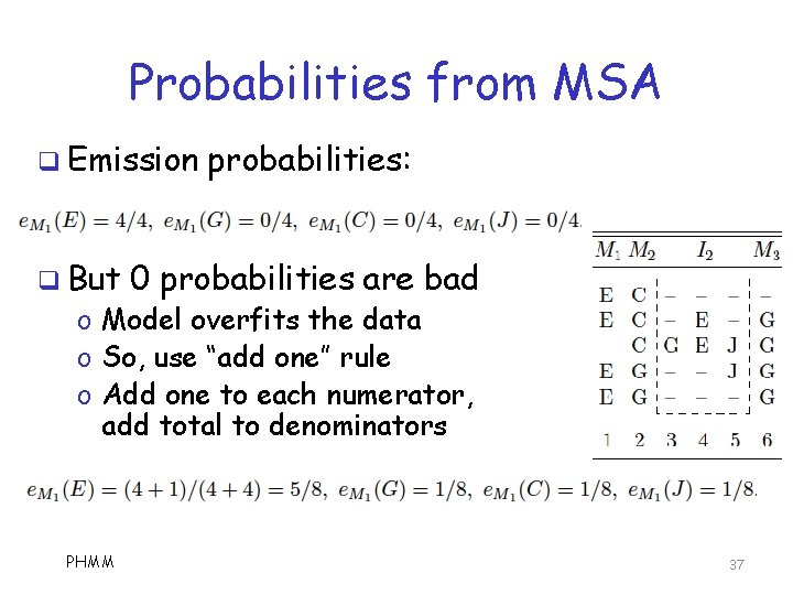 Probabilities from MSA q Emission q But probabilities: 0 probabilities are bad o Model