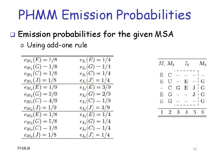 PHMM Emission Probabilities q Emission probabilities for the given MSA o Using add-one rule