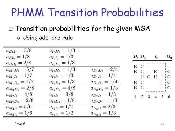 PHMM Transition Probabilities q Transition probabilities for the given MSA o Using add-one rule