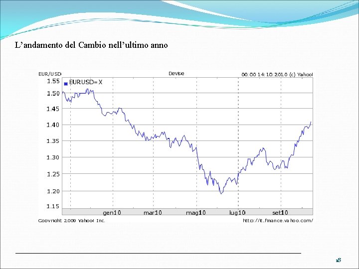 L’andamento del Cambio nell’ultimo anno 18 