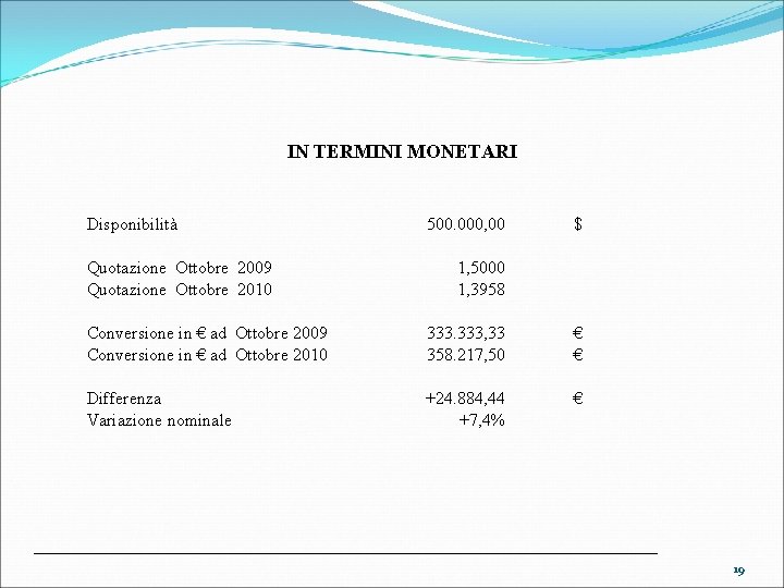 IN TERMINI MONETARI Disponibilità Quotazione Ottobre 2009 Quotazione Ottobre 2010 Conversione in € ad