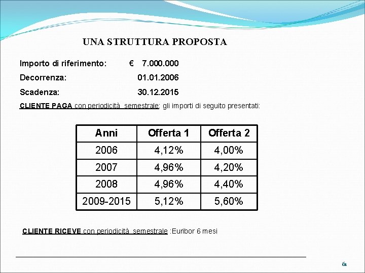 UNA STRUTTURA PROPOSTA Importo di riferimento: € 7. 000 Decorrenza: 01. 2006 Scadenza: 30.