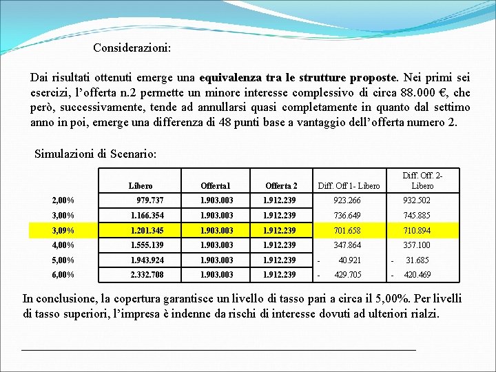 Considerazioni: Dai risultati ottenuti emerge una equivalenza tra le strutture proposte. Nei primi sei