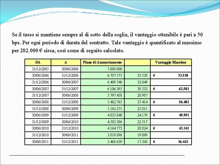 Se il tasso si mantiene sempre al di sotto della soglia, il vantaggio ottenibile