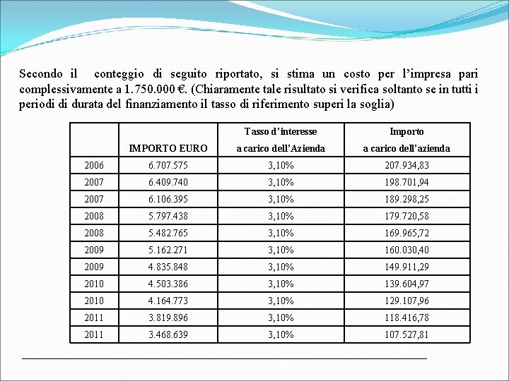 Secondo il conteggio di seguito riportato, si stima un costo per l’impresa pari complessivamente