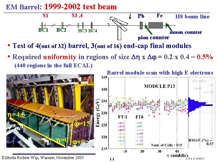 EM Barrel: 1999 -2002 test beam S 1 BC 1 S 3 , 4