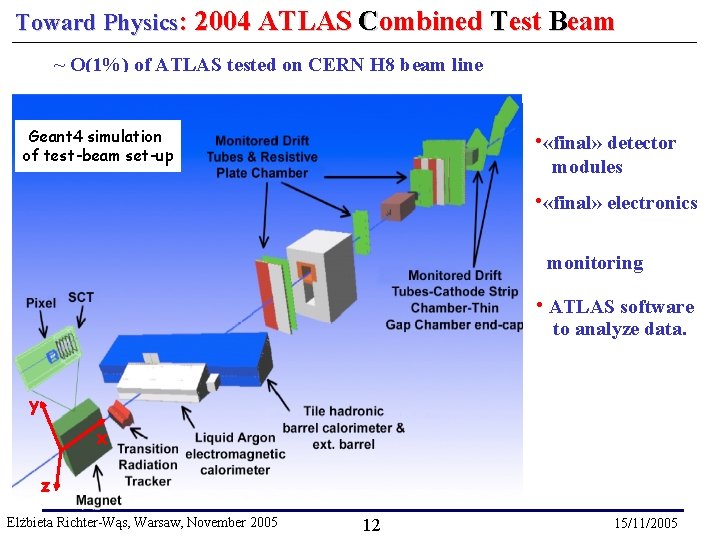 Toward Physics: 2004 ATLAS Combined Test Beam ~ O(1%) of ATLAS tested on CERN