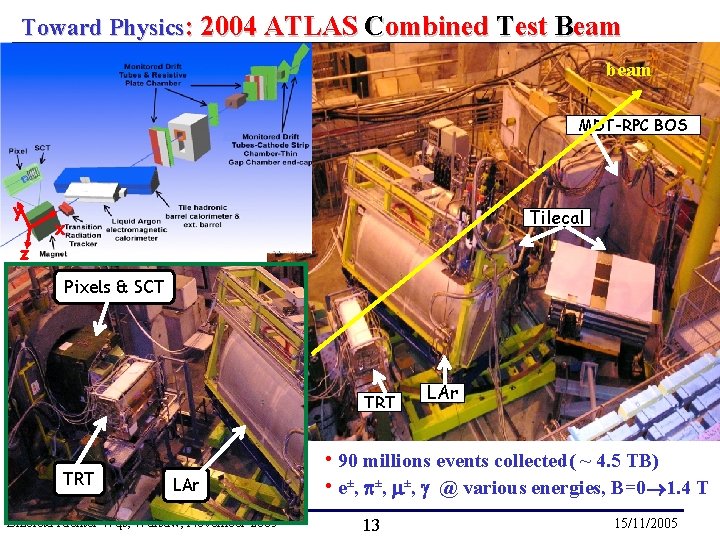 Toward Physics: 2004 ATLAS Combined Test Beam beam MDT-RPC BOS y z Tilecal x