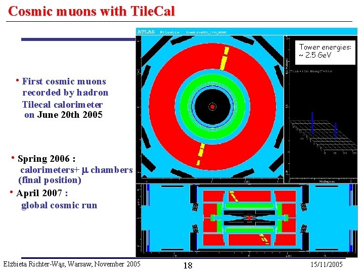 Cosmic muons with Tile. Cal Tower energies: ~ 2. 5 Ge. V • First