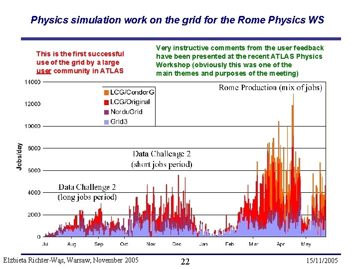 Physics simulation work on the grid for the Rome Physics WS This is the