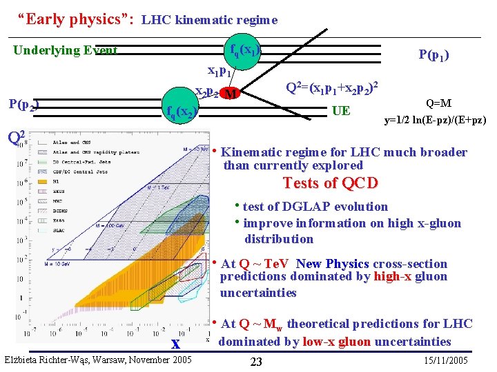 “Early physics”: LHC kinematic regime fq(x 1) Underlying Event P(p 2) x 1 p