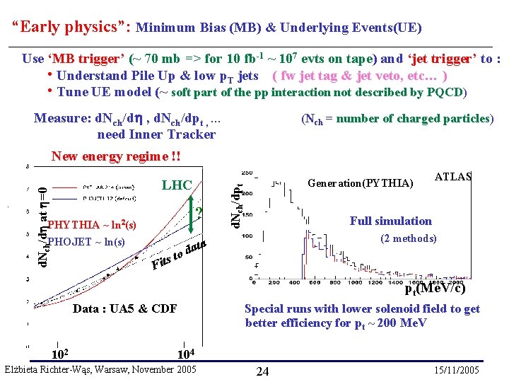 “Early physics”: Minimum Bias (MB) & Underlying Events(UE) Use ‘MB trigger’ (~ 70 mb