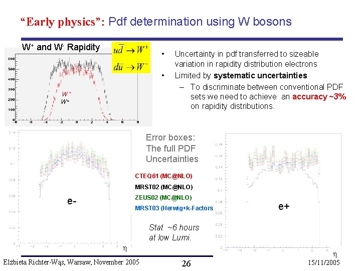 “Early physics”: Pdf determination using W bosons W+ and W- Rapidity • • WW+