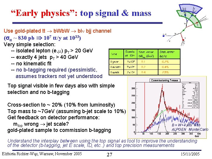 “Early physics”: top signal & mass Use gold-plated tt b. W bl bjj channel