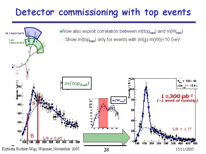 Detector commissioning with top events n. Now W CANDIDATE also exploit correlation between m(tophad)