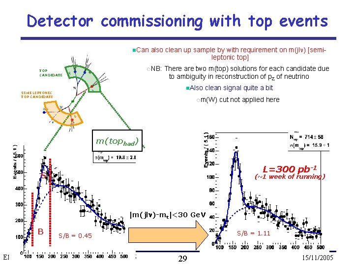 Detector commissioning with top events n. Can also clean up sample by with requirement