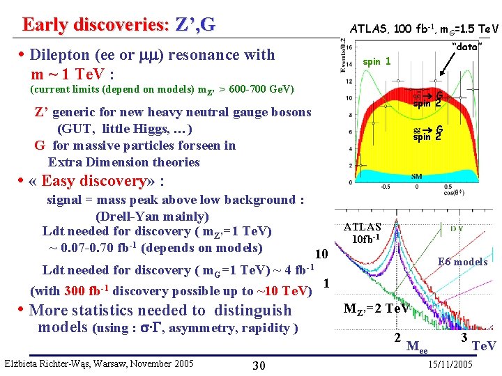 Early discoveries: Z’, G • Dilepton (ee or ) resonance with m ~ 1