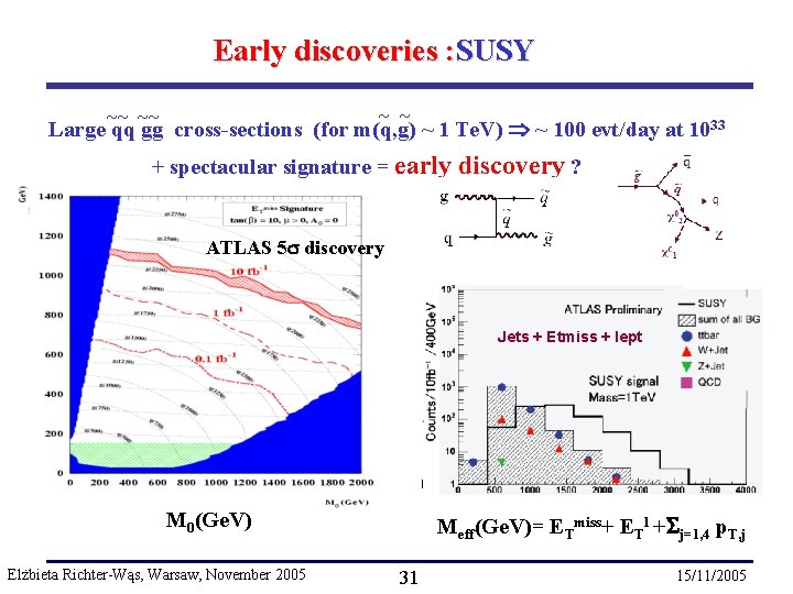 Early discoveries : SUSY ~ ~ ~~ ~~ Large qq gg cross-sections (for m(q,