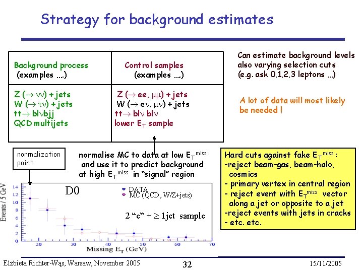 Strategy for background estimates Background process (examples …. ) Z ( ) + jets