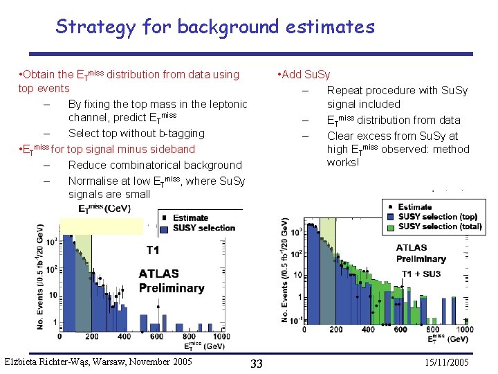 Strategy for background estimates • Obtain the ETmiss distribution from data using top events