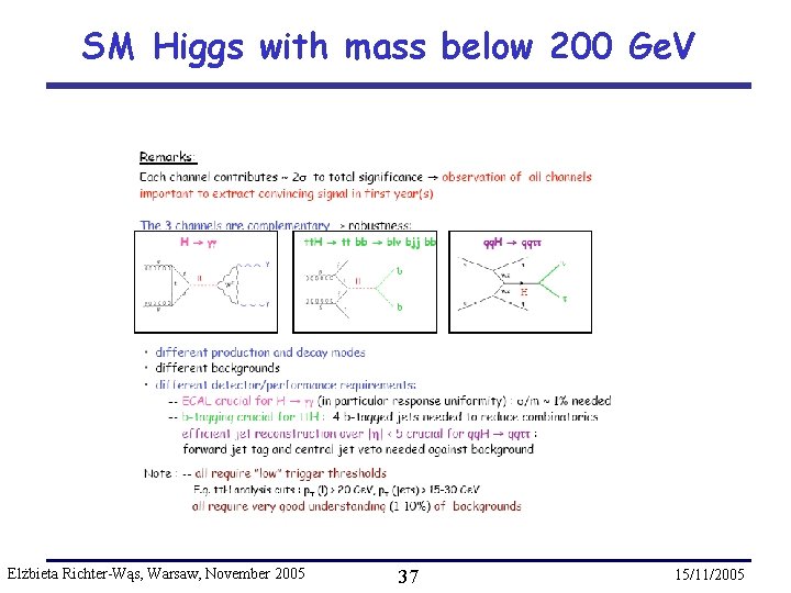 SM Higgs with mass below 200 Ge. V Elżbieta Richter-Wąs, Warsaw, November 2005 37