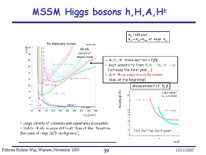 MSSM Higgs bosons h, H, A, H Elżbieta Richter-Wąs, Warsaw, November 2005 39 15/11/2005