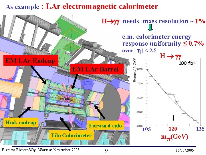 As example : LAr electromagnetic calorimeter H needs mass resolution ~ 1% e. m.