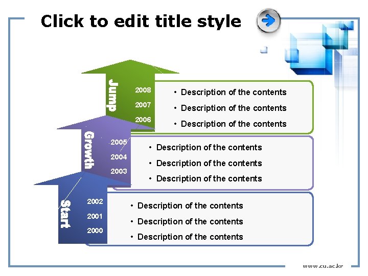 Click to edit title style 2005 2004 2003 2002 2001 2000 2008 • Description