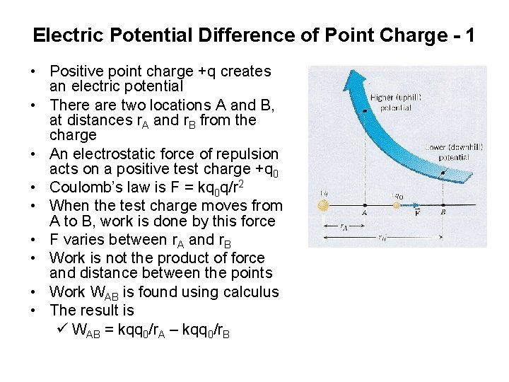 Electric Potential Difference of Point Charge - 1 • Positive point charge +q creates